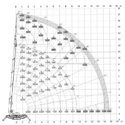 Schematische Darstellung Glassworker GW 625