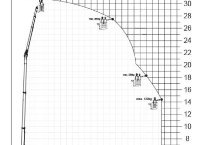 k400 lastendiagramm buehnenbetrieb